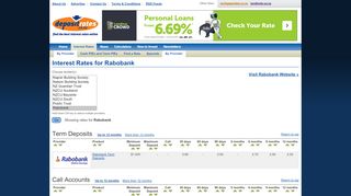 
                            7. All Interest Rates for RaboDirect - depositrates.co.nz