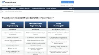 
                            3. Alle Vorteile der Mitgliedschaft auf einen Blick - Moneyhouse