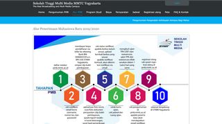 
                            11. Alur PMB - Sekolah Tinggi Multi Media MMTC Yogyakarta