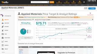 
                            7. AMAT Price Target | Applied Materials Inc Ratings - TipRanks