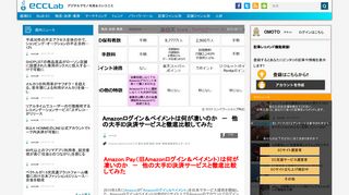 
                            10. Amazonログイン＆ペイメントは何が凄いのか － 他の大手ID決済サービス ...