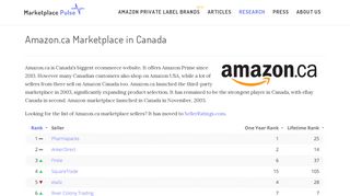 
                            9. Amazon.ca Marketplace in Canada - Marketplace Pulse