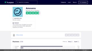 
                            9. Amovens Reviews | Read Customer Service Reviews of amovens.com