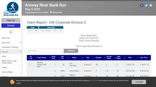 
                            6. Amway River Bank Run Results - RunSignup