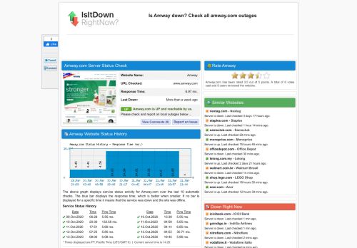 
                            10. Amway.com - Is Amway Down Right Now?