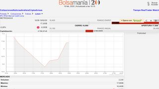 
                            12. Análisis técnico de METROGAS-B - Bolsamanía.com