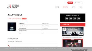 
                            9. Anathema - Offizielle Deutsche Charts - Offizielle Deutsche Charts