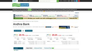 
                            7. Andhra Bank Stock Price, Share Price, Live BSE/NSE, Andhra Bank ...