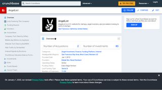 
                            11. AngelList | Crunchbase