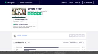 
                            8. Anmeldelser af Simple Feast | Læs kundernes anmeldelser af food ...