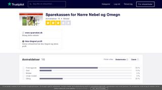 
                            7. Anmeldelser af Sparekassen for Nørre Nebel og Omegn | Læs ...