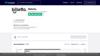 
                            3. Anmeldelser af www.billetto.dk | Læs kundernes anmeldelser af www ...