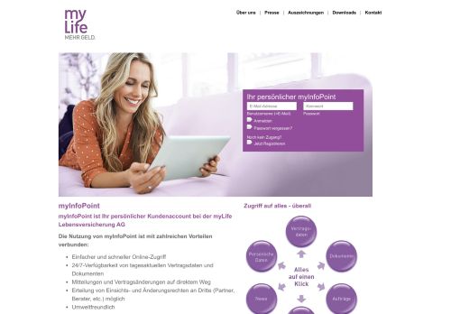 
                            3. Anmelden - myInfoPoint - myLife