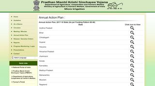 
                            6. Annual Action Plan - Pradhan Mantri Krishi Sinchayee Yojana