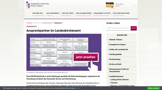 
                            4. Ansprechpartner im Landeskirchenamt - ELKB