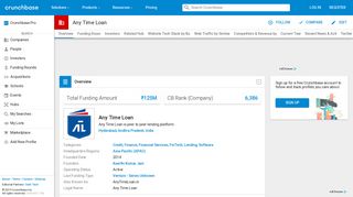 
                            4. Any Time Loan | Crunchbase