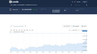 
                            12. Anycoin (ANY) Price, historic Charts and detailed Metrics - Coinlib