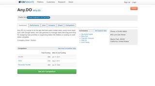 
                            9. Any.DO - CB Insights