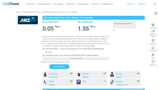 
                            10. ANZ - ANZ Online Saver (Earn up to 2.30% pa for 3 months) - InfoChoice