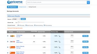 
                            9. ANZ Online account Saving Account - Compare Interest Rates on ...