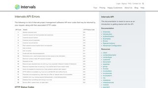 
                            9. API Error Codes | HTTP Error Codes | Intervals