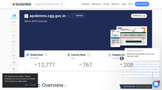 
                            9. Apobmms.cgg.gov.in Analytics - Market Share Stats & Traffic Ranking