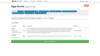 
                            8. App Annie Competitors - CB Insights