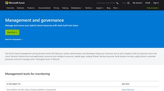 
                            11. App Monitoring and Resource Management Products | Microsoft Azure