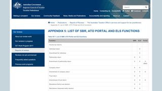 
                            12. Appendix 5: List of SBR, ATO Portal and ELS functions | Inspector ...