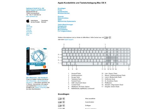 
                            11. Apple-Tastaturbelegung und Kurzbefehle Mac OS X - Apfelwerk
