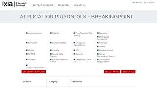 
                            4. Application Protocols - Breakingpoint - Ixia Network