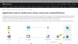 
                            1. Application web et mobile pour réseau social avec ... - Microsoft Azure