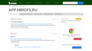 
                            8. app.mirofs.ru Technology Profile - BuiltWith