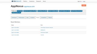 
                            9. AppNexus Board of Directors - CB Insights