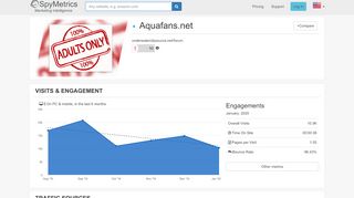 
                            11. Aquafans.net – Competitor Analysis – SpyMetrics