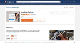 
                            4. ArabianDate Reviews - 225 Reviews of Arabiandate.com | Sitejabber