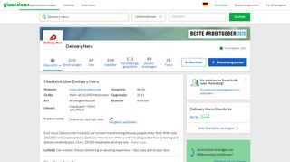 
                            6. Arbeiten bei Delivery Hero | Glassdoor.de