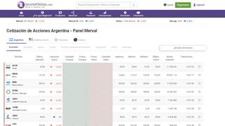 
                            4. Argentina - Cotización de Acciones - Panel Merval | InvertirOnline.com