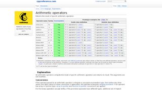 
                            11. Arithmetic operators - cppreference.com