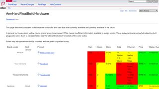 
                            11. ArmHardFloatBuildHardware - Debian Wiki