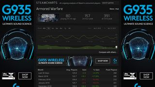 
                            12. Armored Warfare - Steam Charts