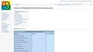
                            6. Arten der Mitgliedschaft bei Geocaching.com – CacheWiki