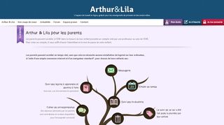 
                            4. Arthur & Lila pour les parents - ENT Arthur & Lila