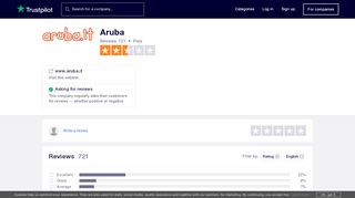 
                            7. Aruba Reviews | Read Customer Service Reviews of www.aruba.it
