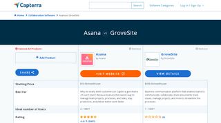 
                            11. Asana vs GroveSite - 2019 Feature and Pricing ...
