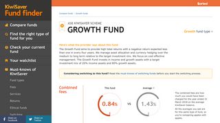 
                            4. ASB KIWISAVER SCHEME - GROWTH FUND | Fund finder - Powered ...