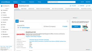 
                            10. Ascentis pvt Ltd. | Crunchbase