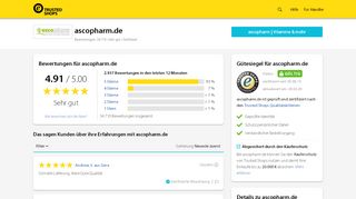 
                            8. ascopharm.de Bewertungen & Erfahrungen | Trusted Shops