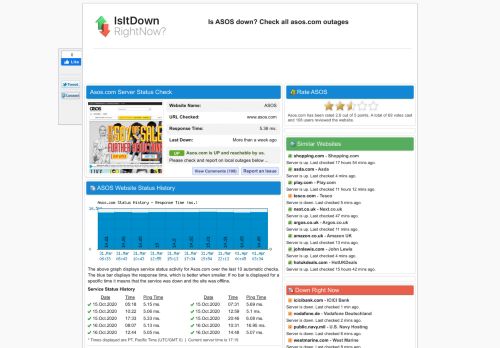 
                            3. Asos.com - Is ASOS Down Right Now?