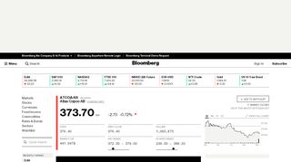 
                            13. ATCOA:Stockholm Stock Quote - Atlas Copco AB - Bloomberg Markets